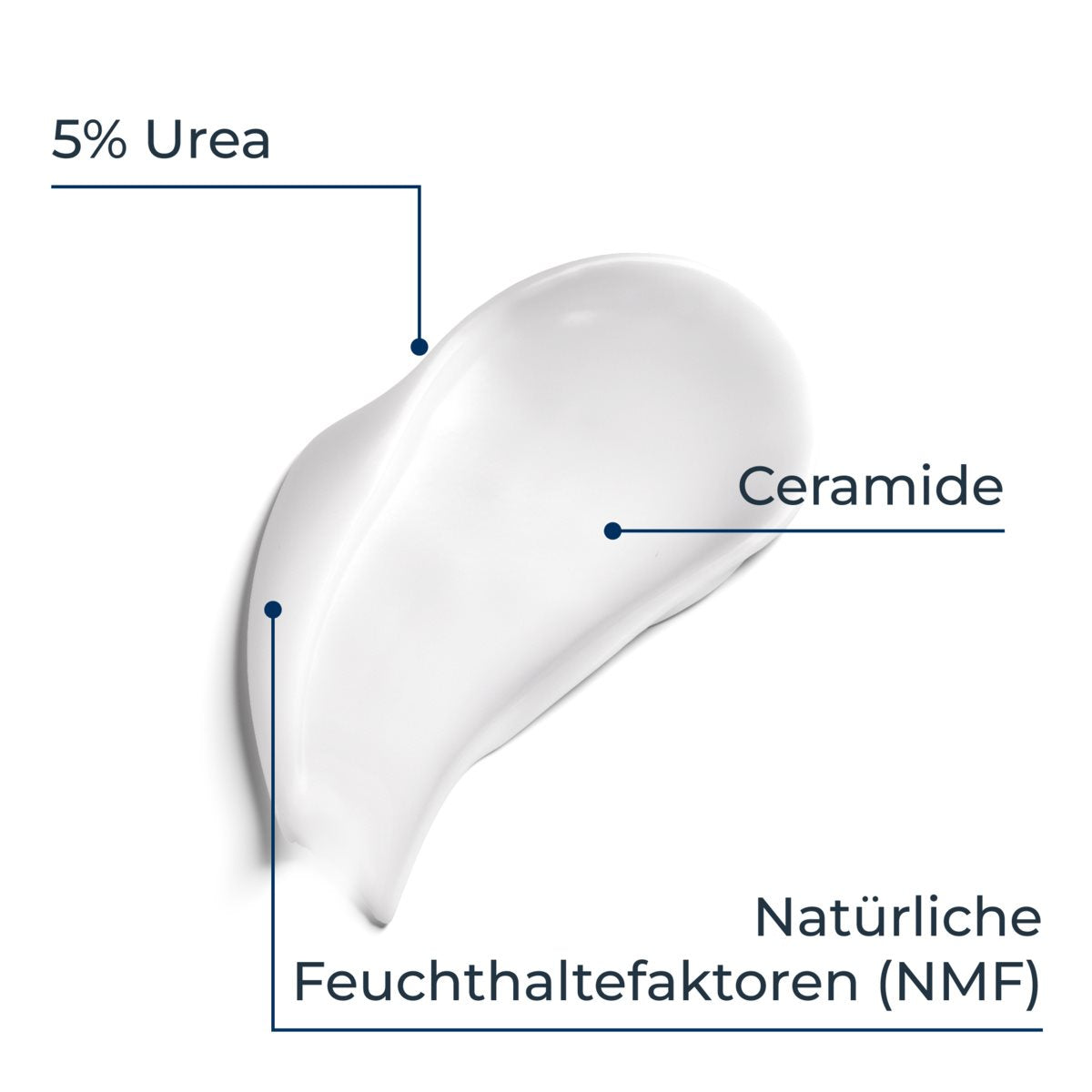 UreaRepair 10% Urea Intensive Feuchtigkeitslotion 250ml – Bild 2